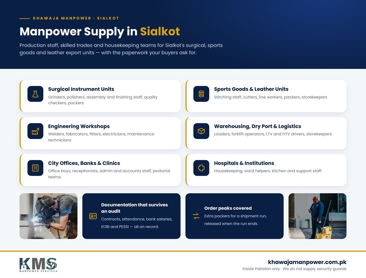 manpower supply in sialkot