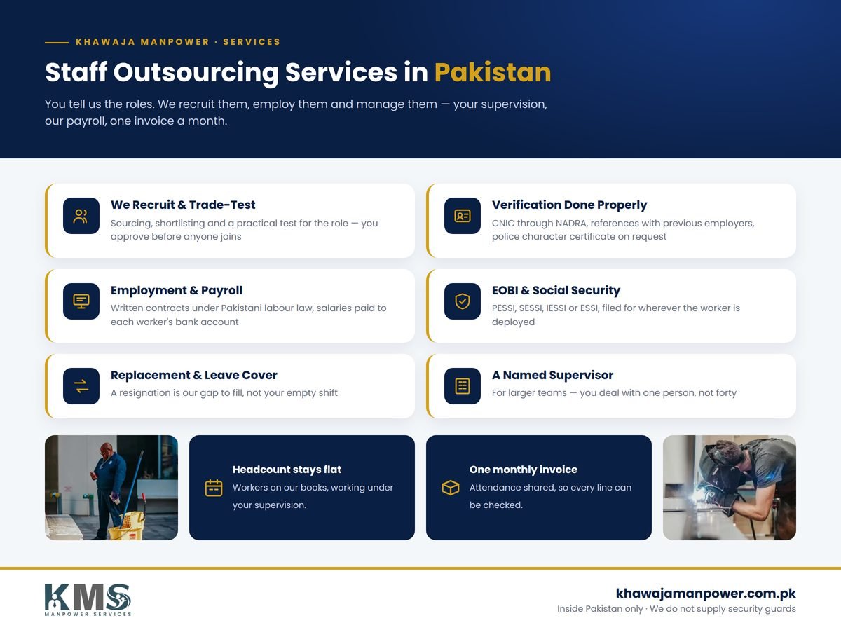 staff outsourcing service in pakistan