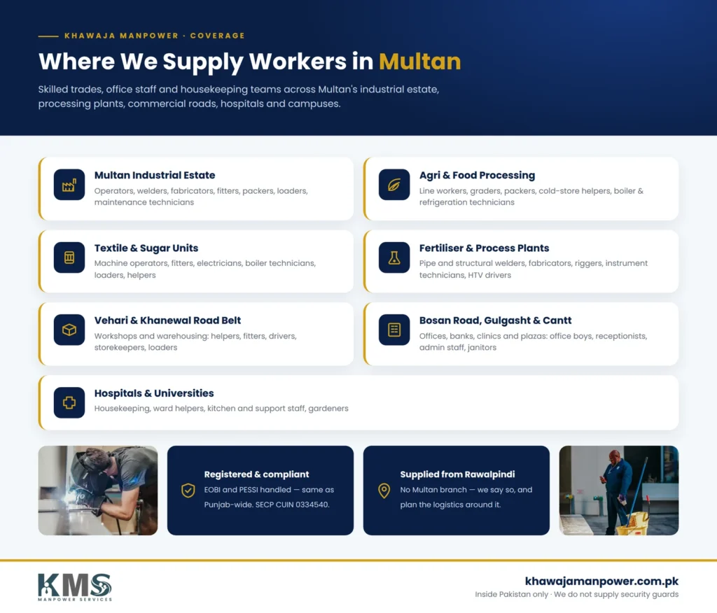 where we supply worker in multan