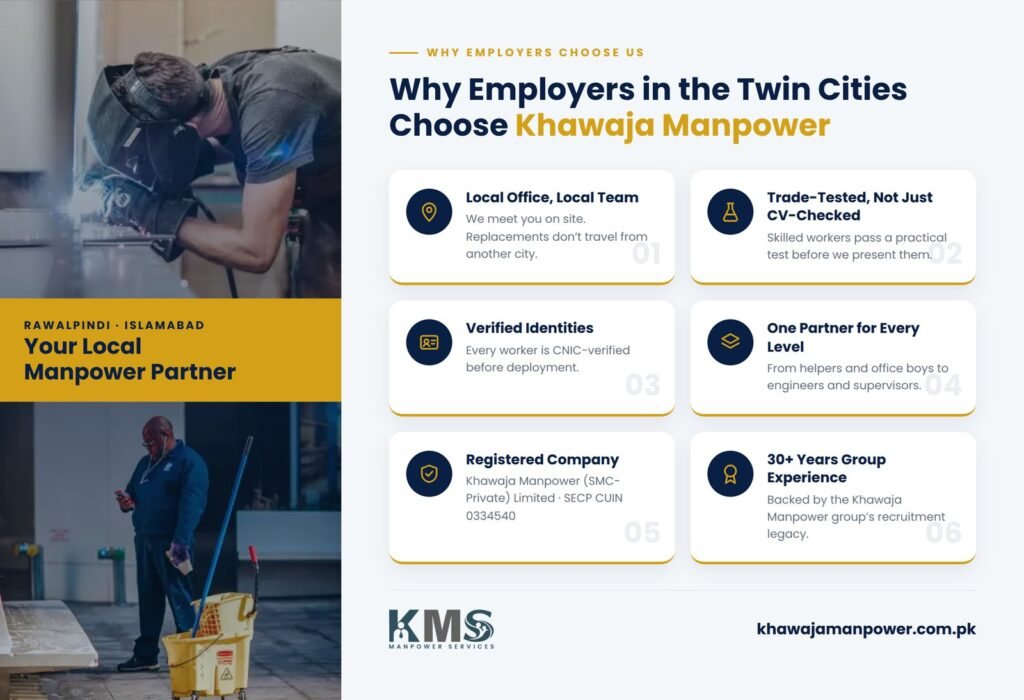 why choose khwaja man power